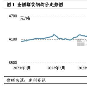 7月份以來，我國鋼材價格走勢呈下幅狀態(tài)